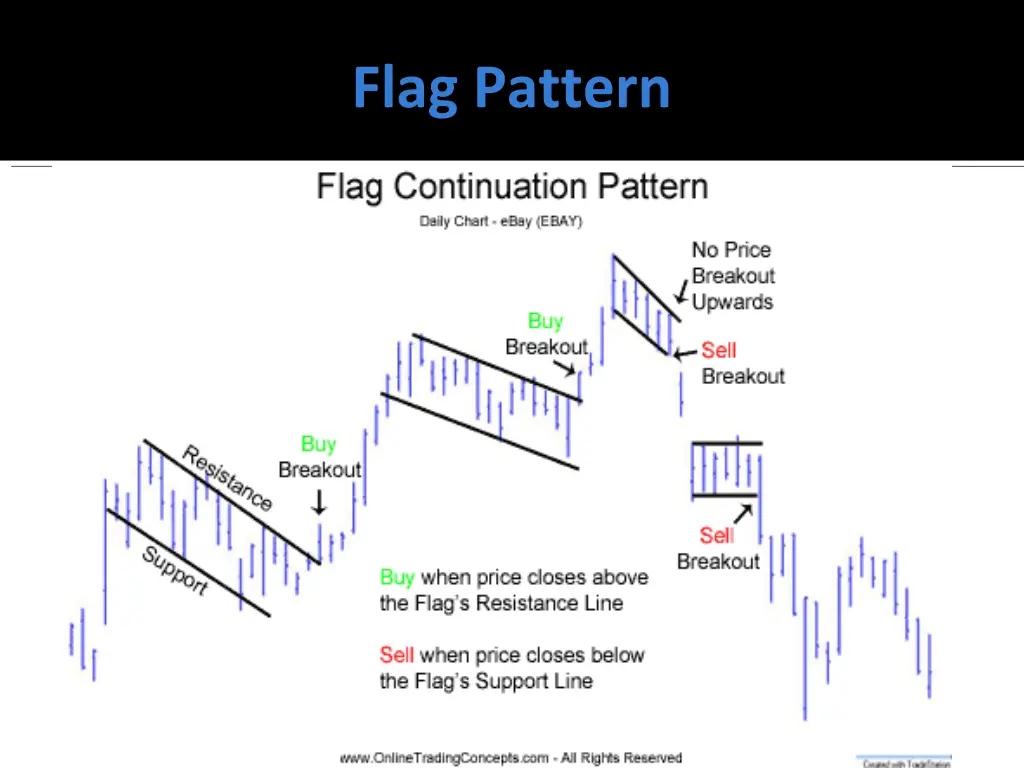 flag pattern