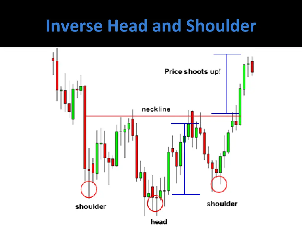 inverse head and shoulder