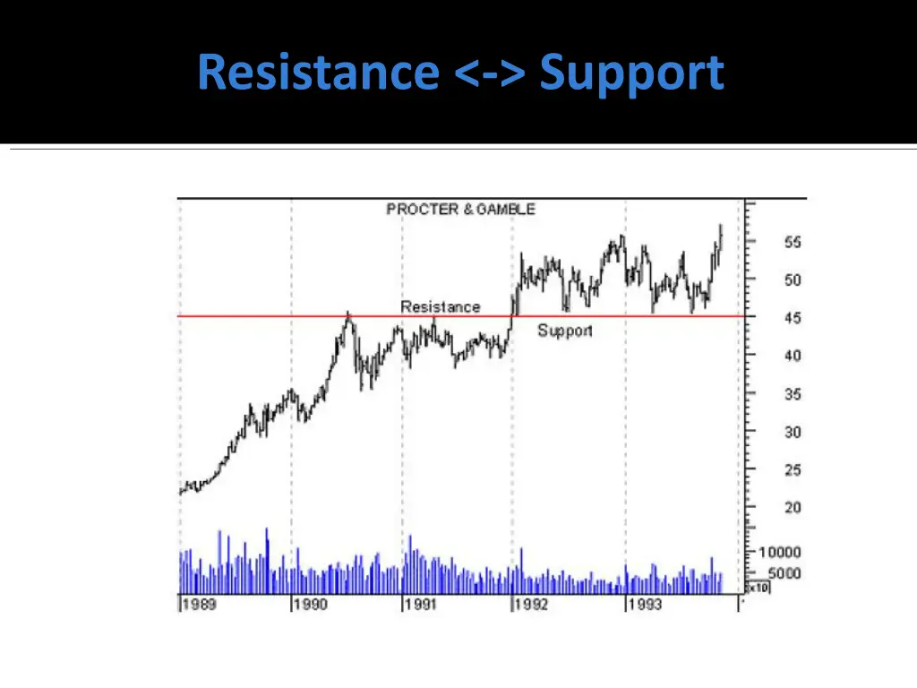resistance support