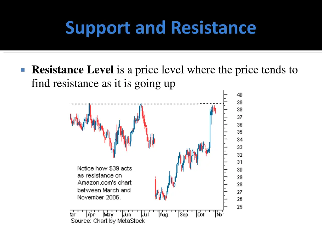 support and resistance 1