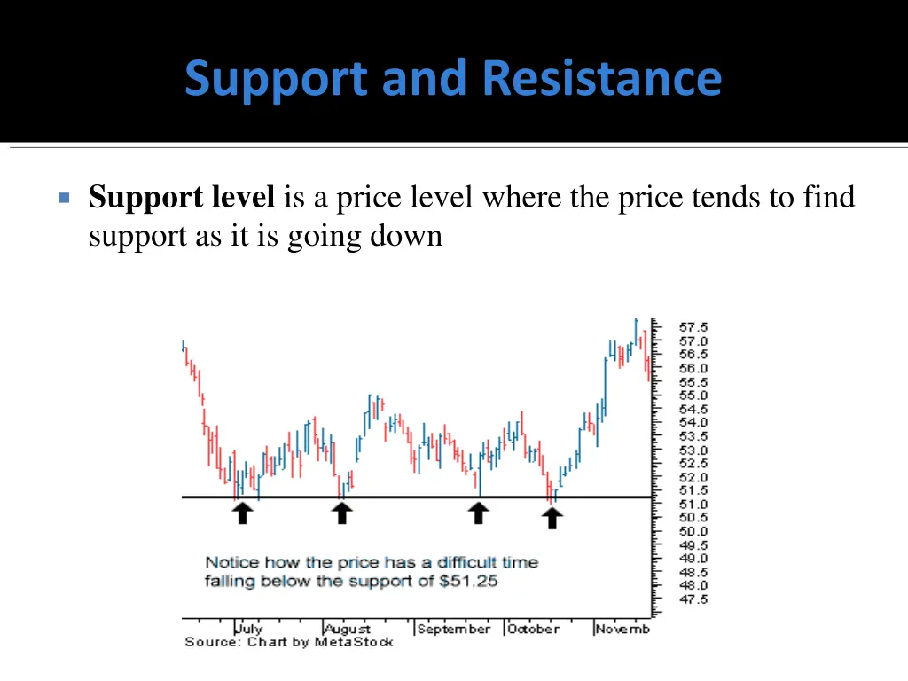 support and resistance
