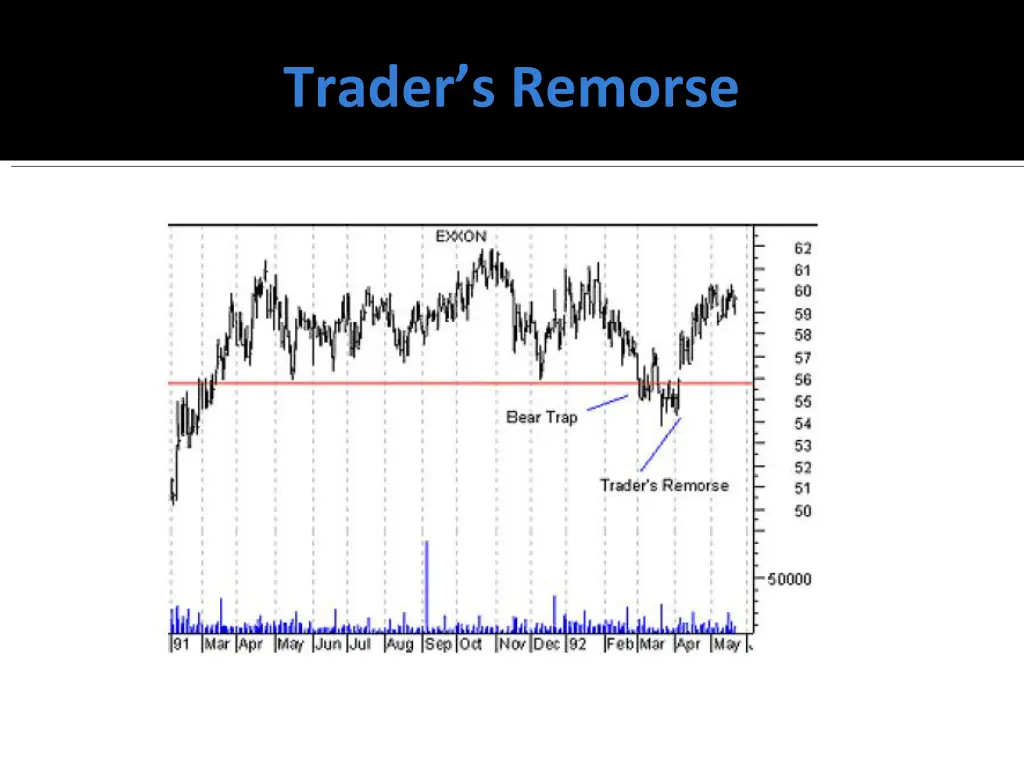 trader s remorse 1