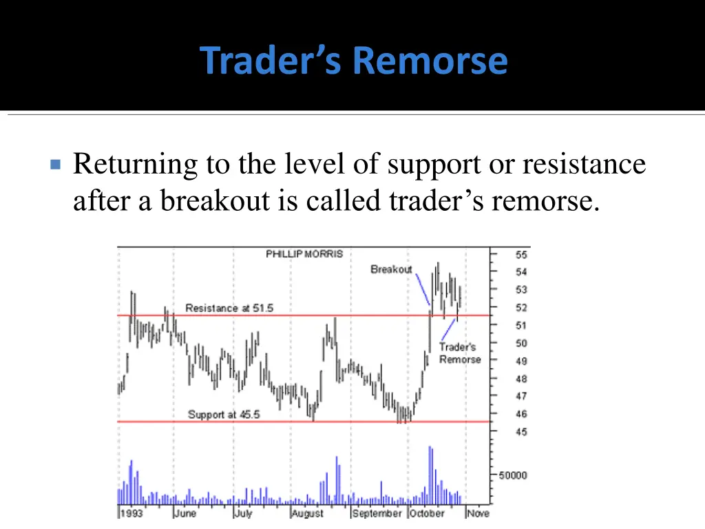 trader s remorse
