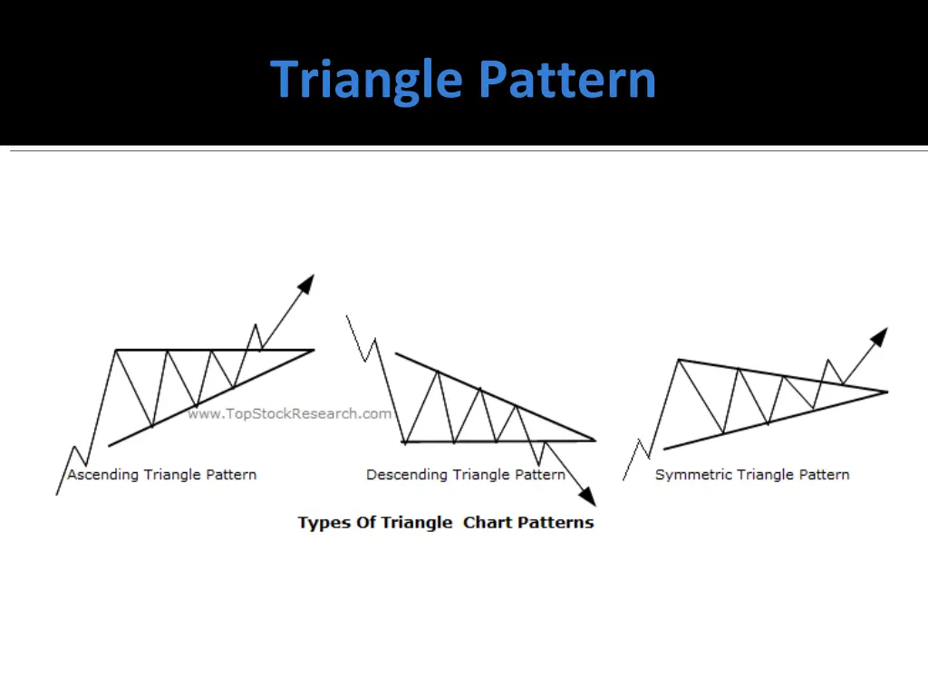 triangle pattern