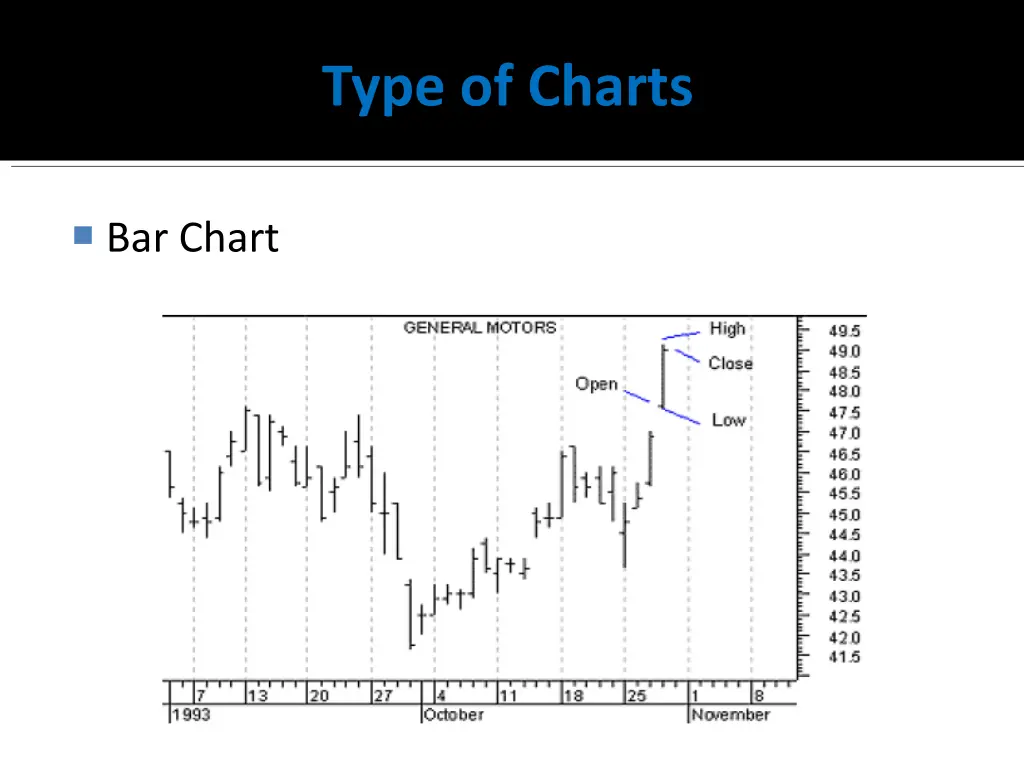 type of charts 1