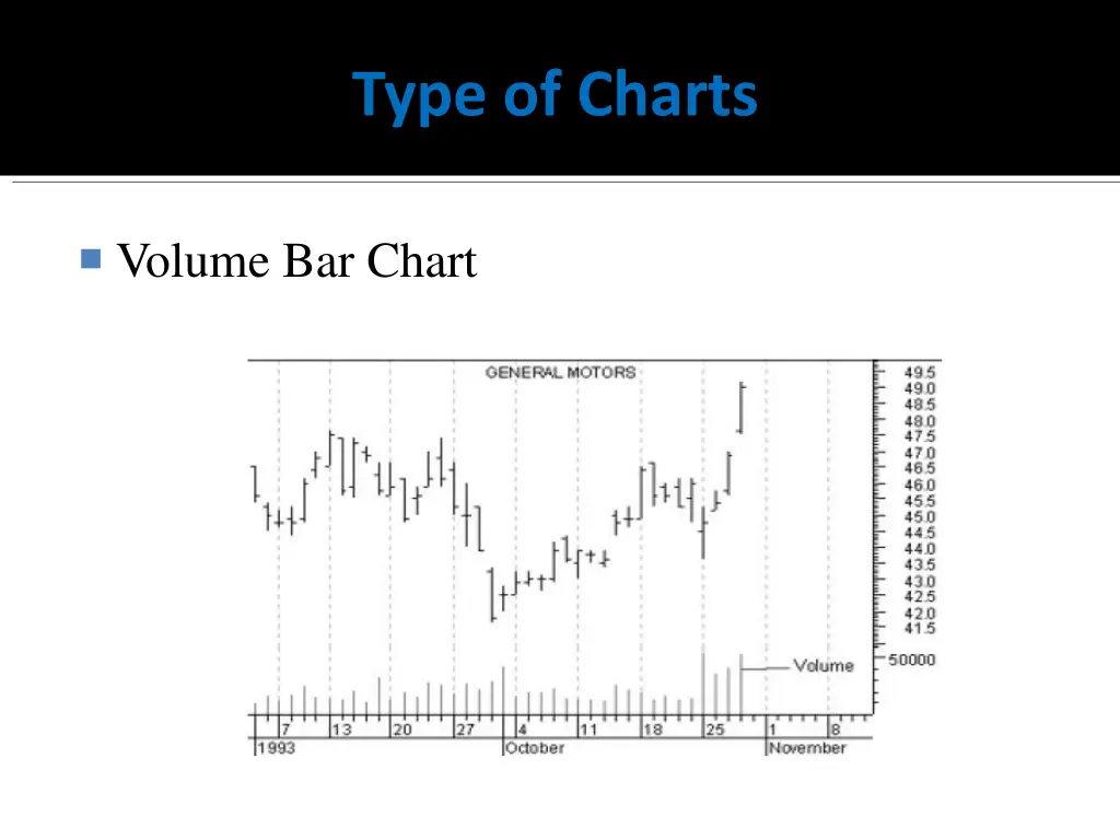 type of charts 2