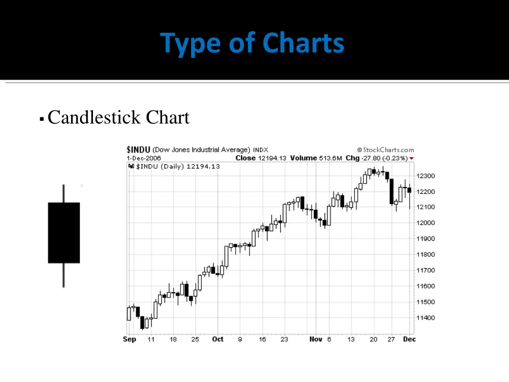 type of charts 3