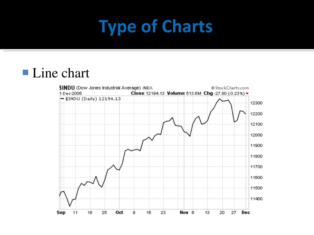 type of charts