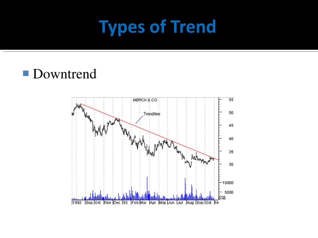types of trend 1