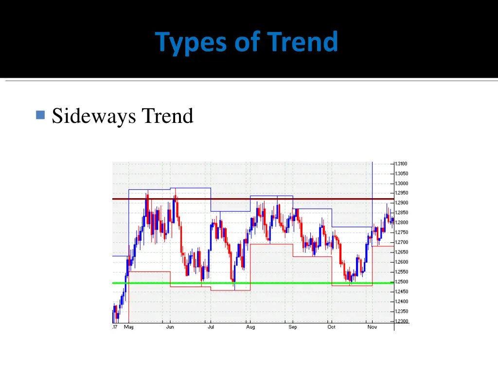 types of trend 2