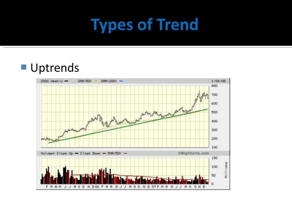 types of trend
