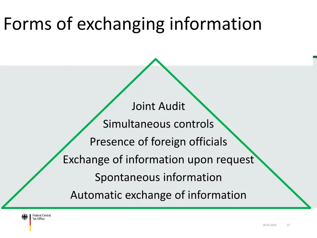 table of content forms of exchanging information