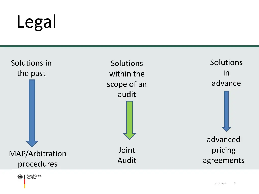 table of content legal