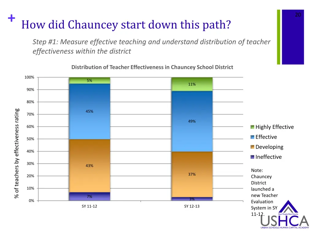 how did chauncey start down this path