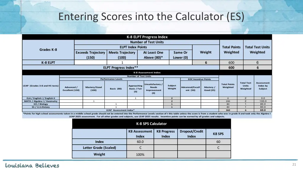 entering scores into the calculator es