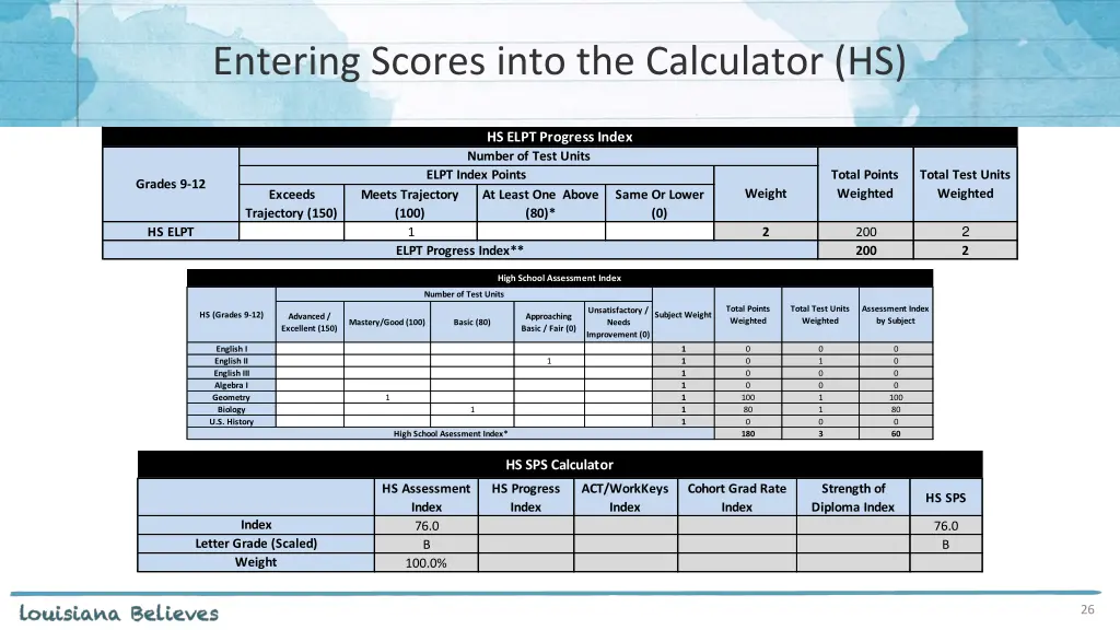 entering scores into the calculator hs