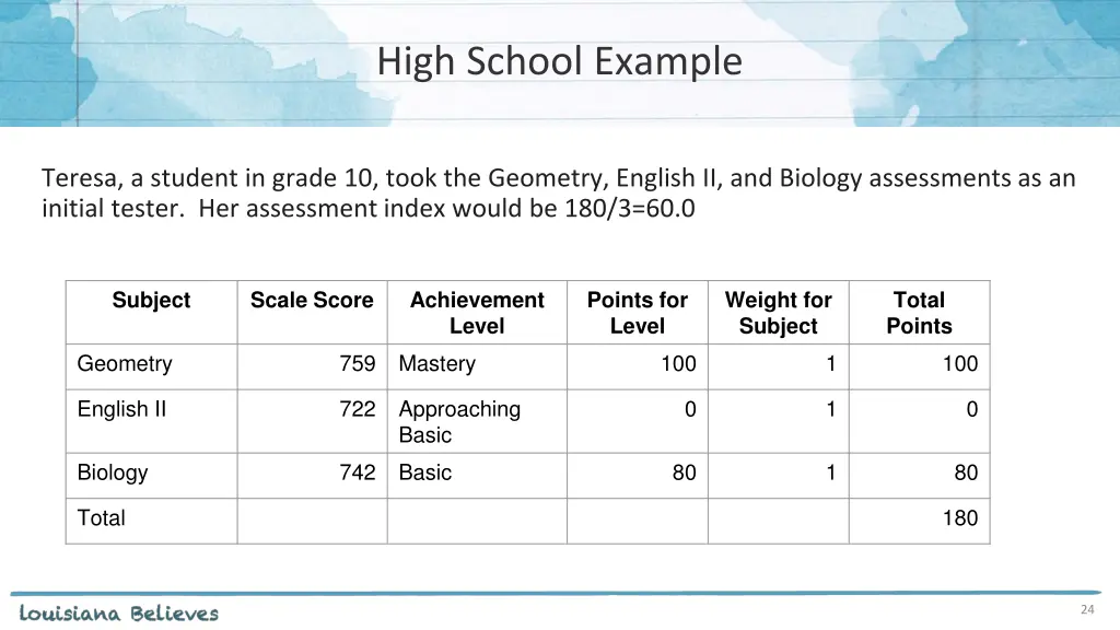 high school example 1