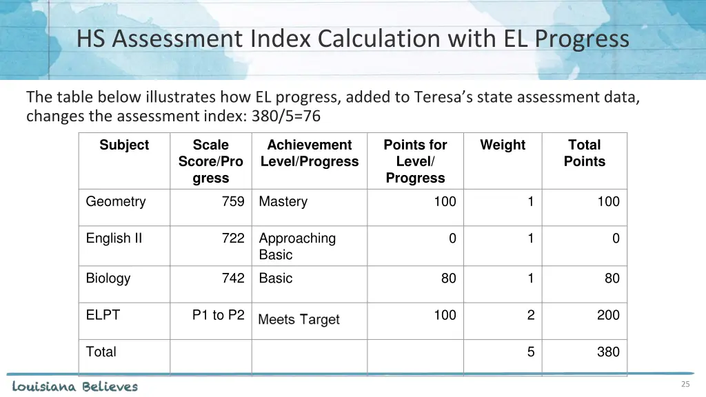 hs assessment index calculation with el progress