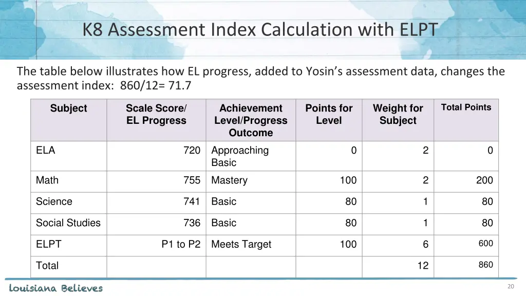 k8 assessment index calculation with elpt