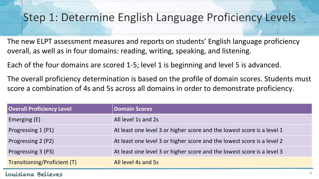 step 1 determine english language proficiency