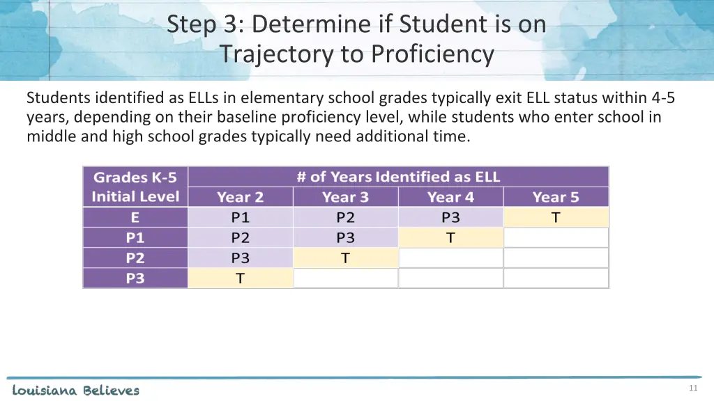 step 3 determine if student is on trajectory