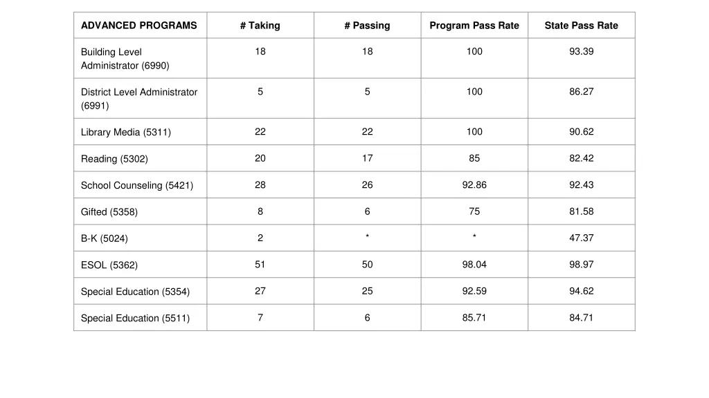 advanced programs 1