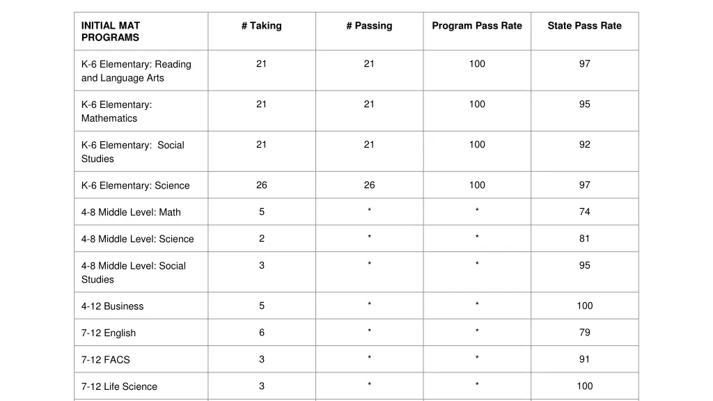initial mat programs