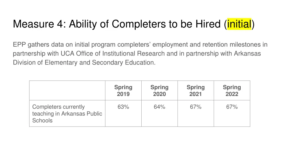 measure 4 ability of completers to be hired
