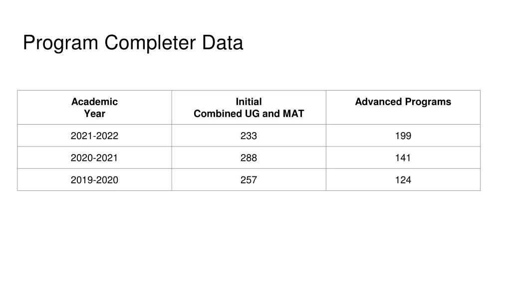 program completer data