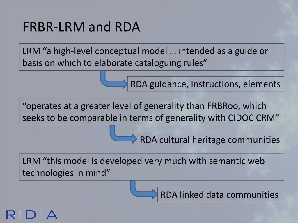 frbr lrm and rda