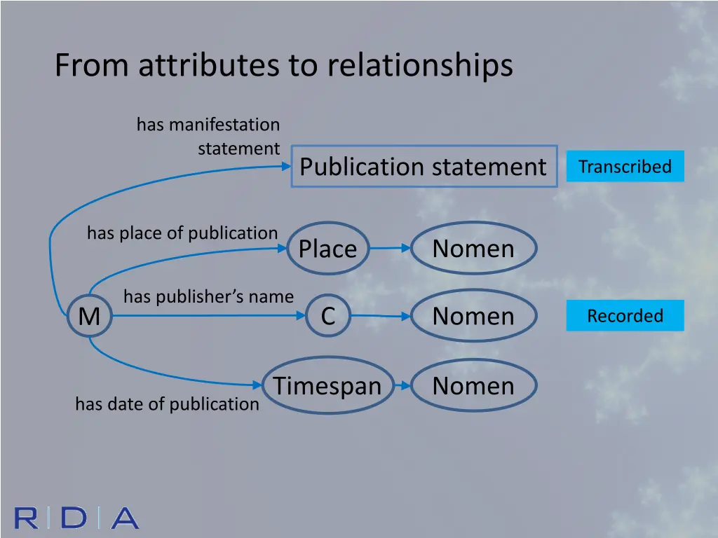 from attributes to relationships