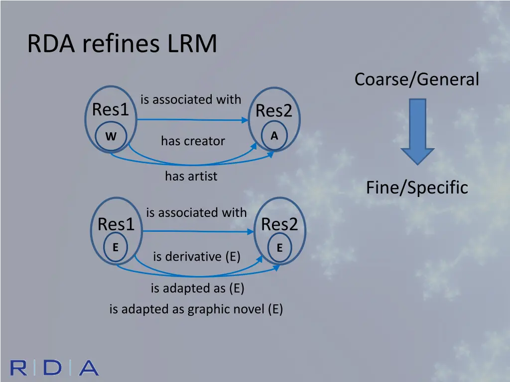 rda refines lrm