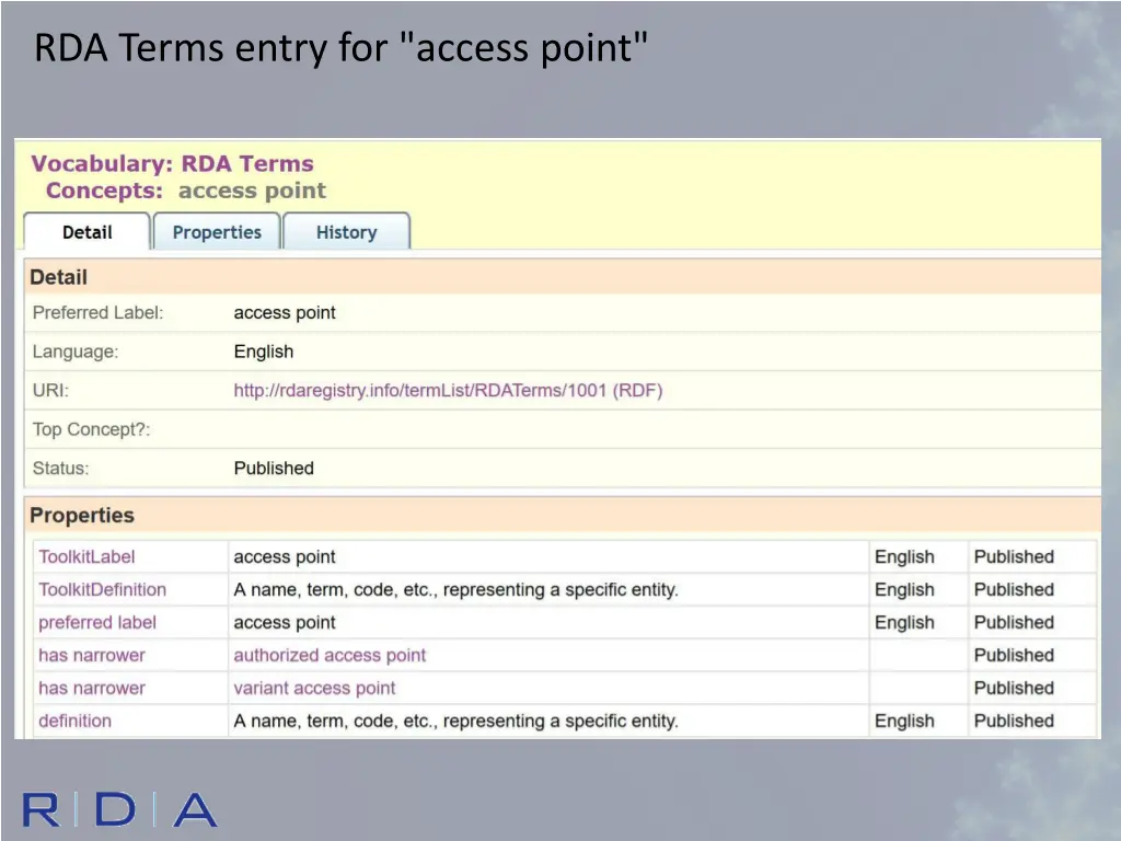 rda terms entry for access point
