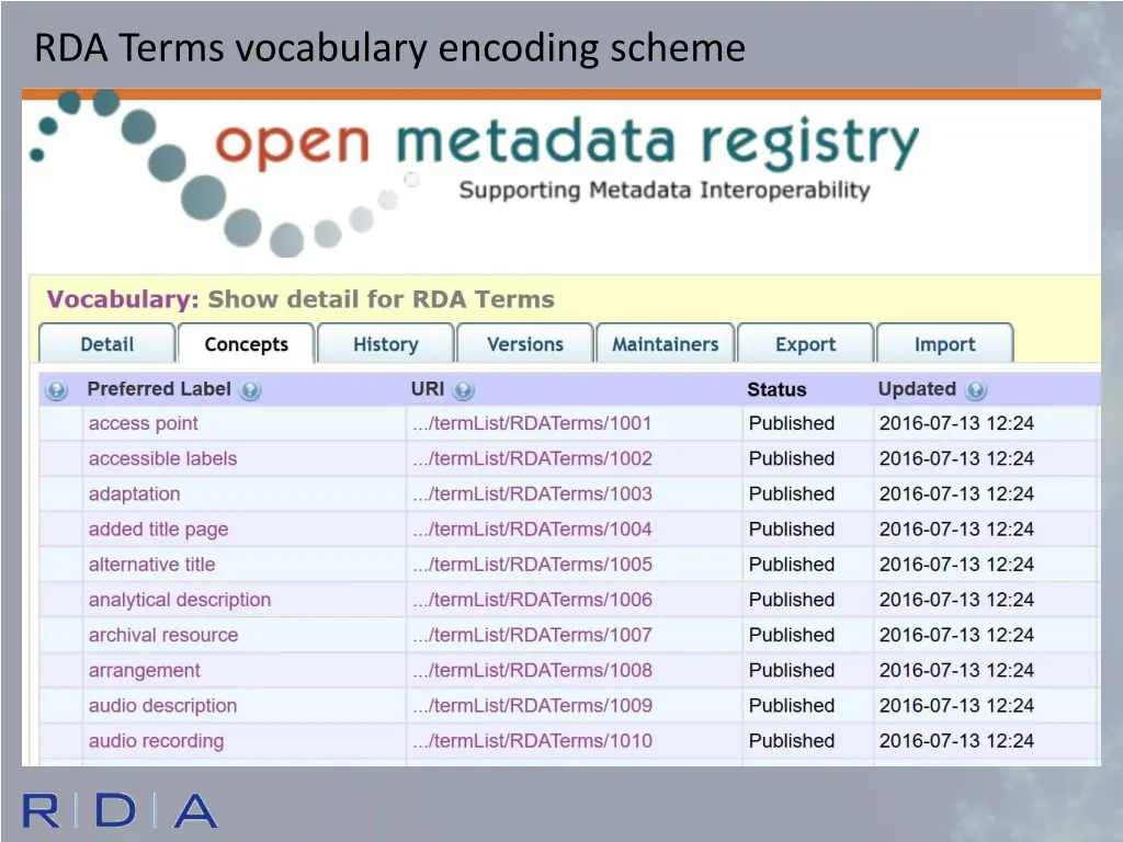 rda terms vocabulary encoding scheme