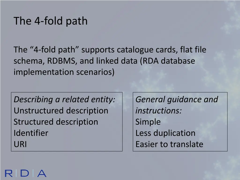the 4 fold path