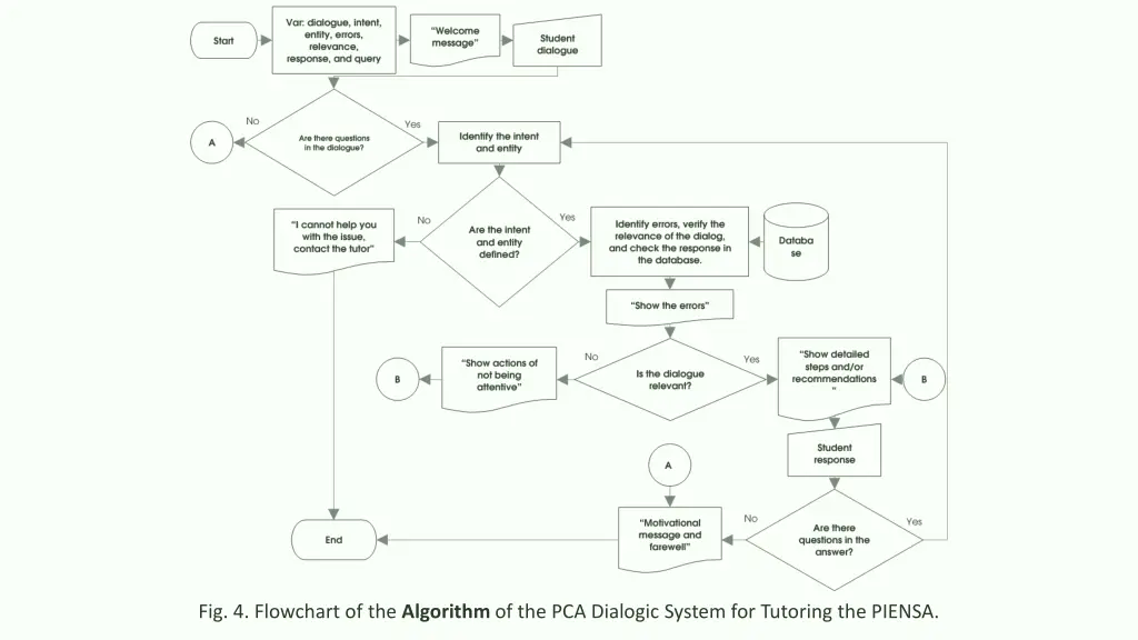 fig 4 flowchart of the algorithm