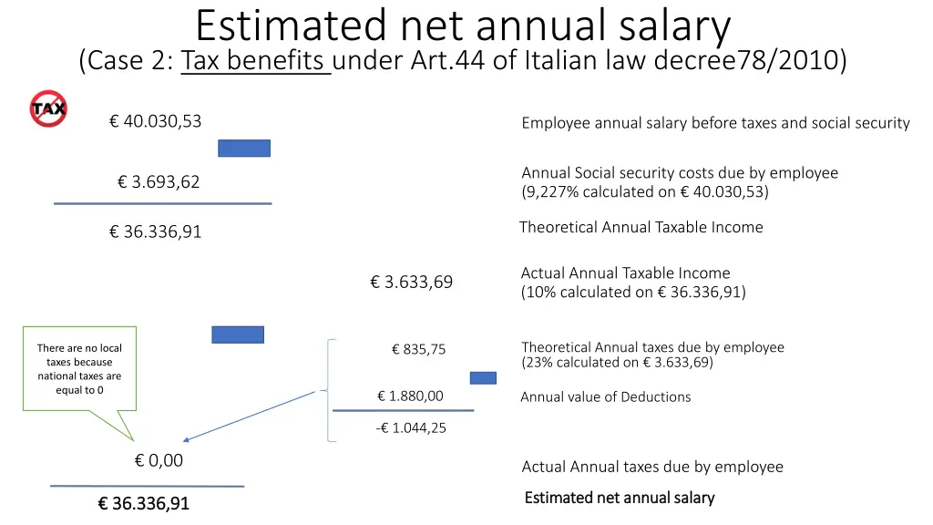 estimated net annual salary case 2 tax benefits