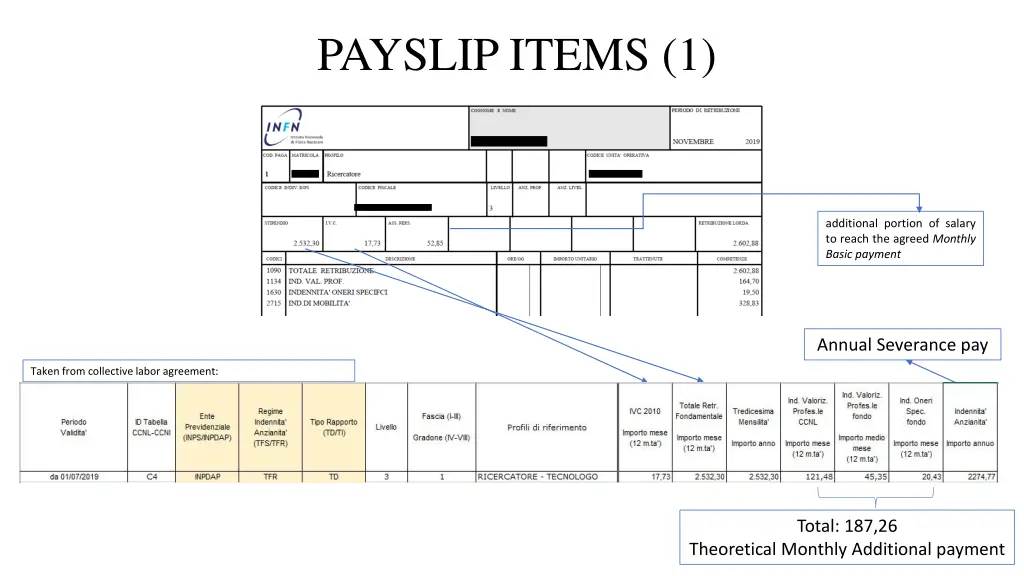 payslip items 1