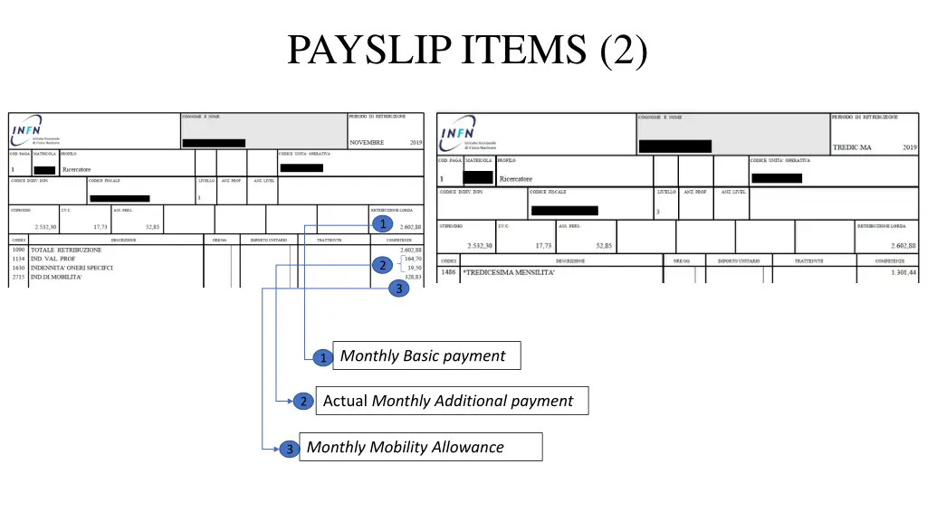 payslip items 2