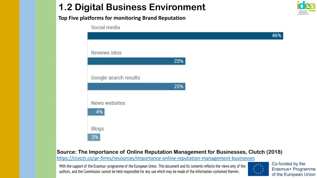 1 2 digital business environment 15