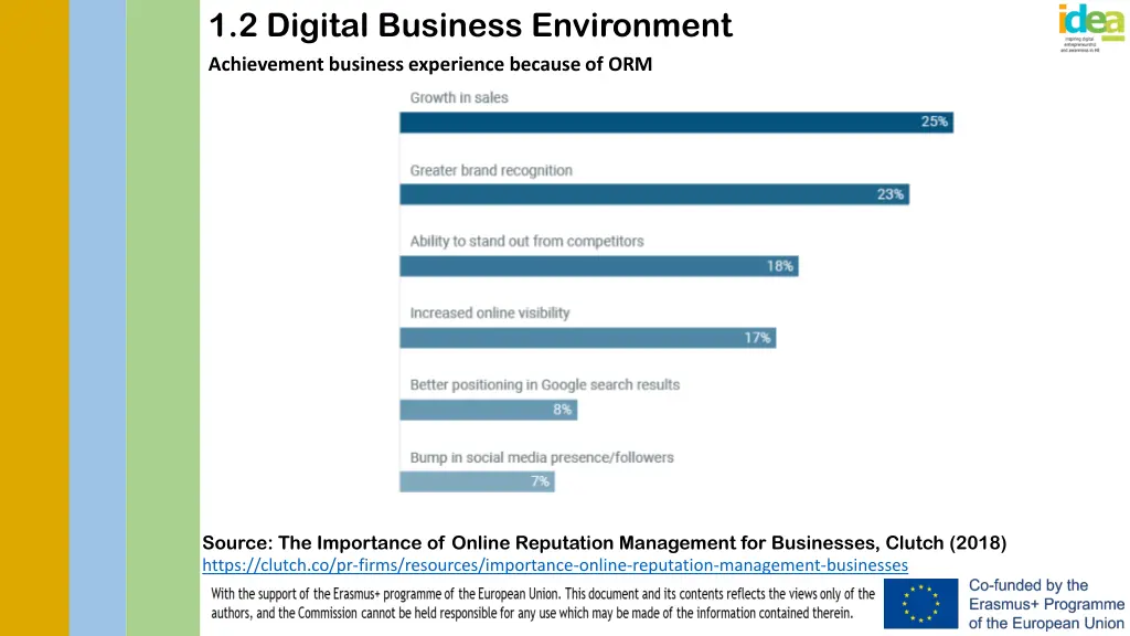 1 2 digital business environment 8