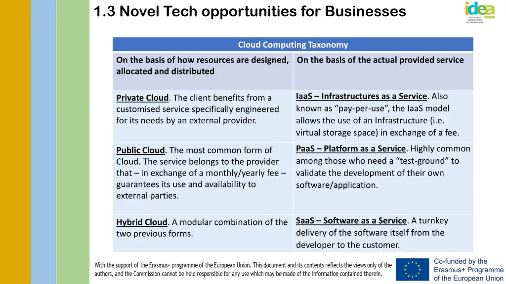 1 3 novel tech opportunities for businesses 1