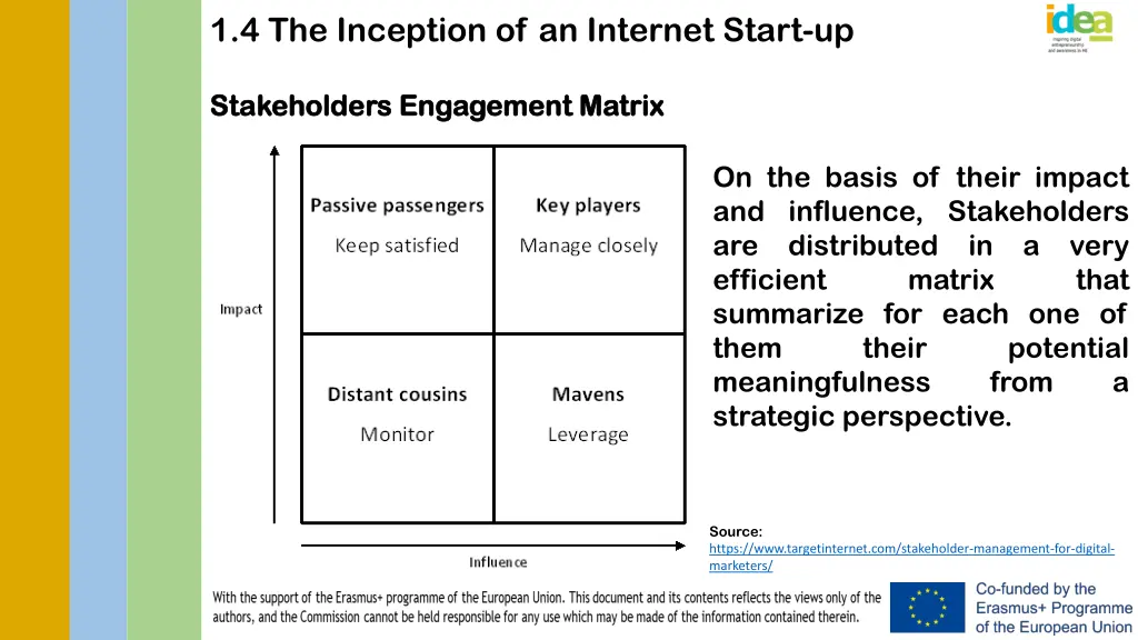 1 4 the inception of an internet start up 7