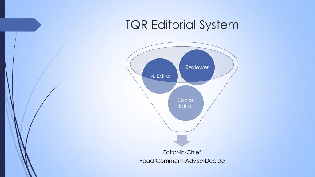 tqr editorial system 1