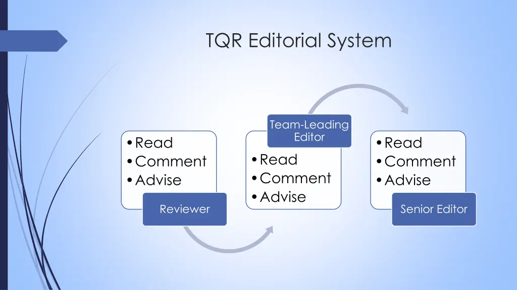 tqr editorial system