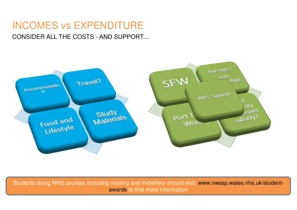 incomes vs expenditure consider all the costs