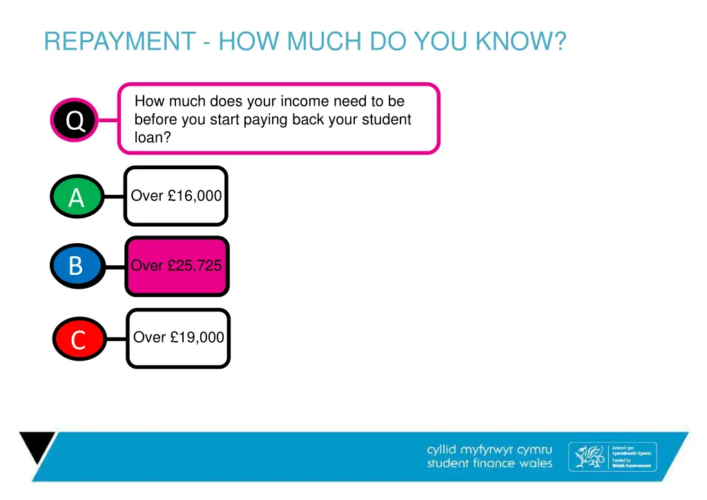 repayment how much do you know