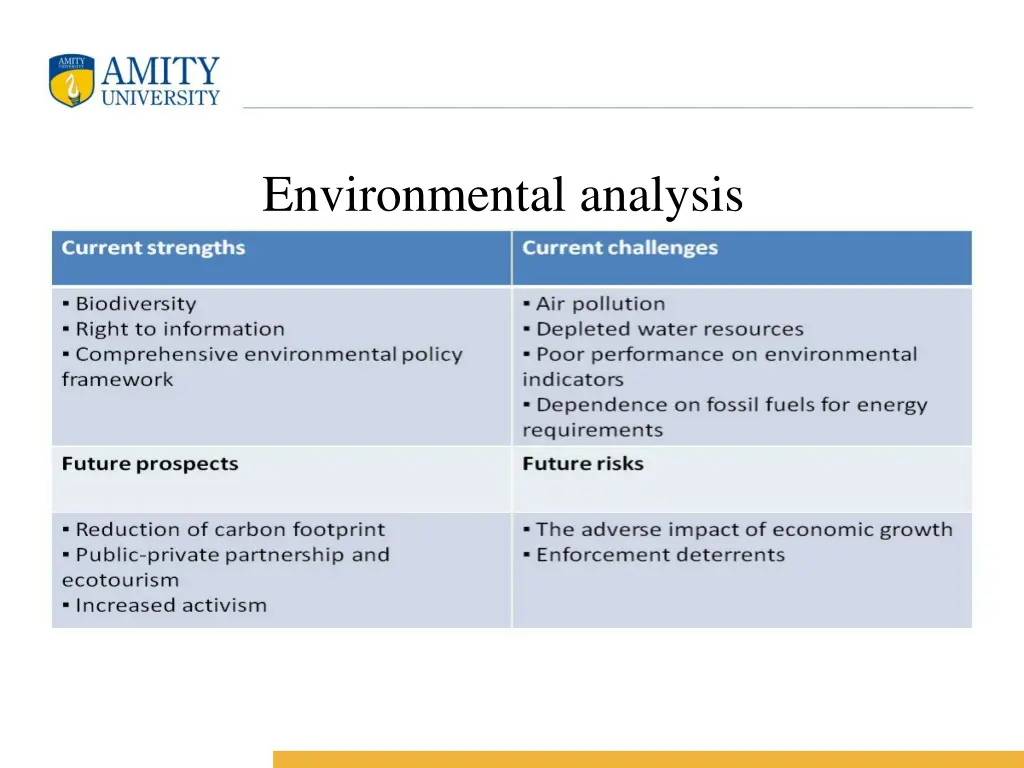 environmental analysis