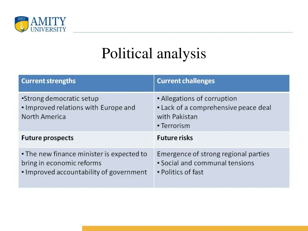 political analysis