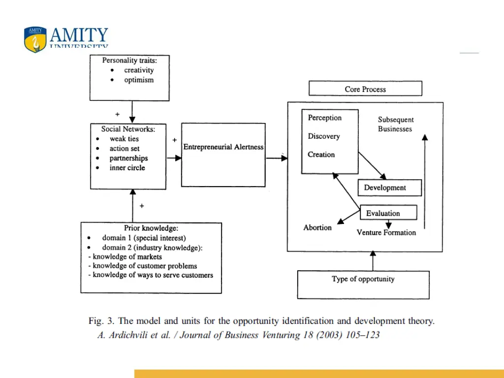 slide29